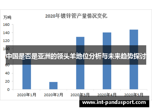 中国是否是亚洲的领头羊地位分析与未来趋势探讨