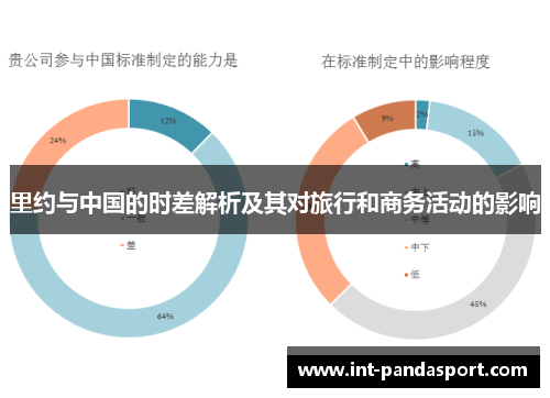 里约与中国的时差解析及其对旅行和商务活动的影响